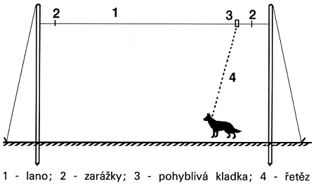 Schma pohyblivho stanovit